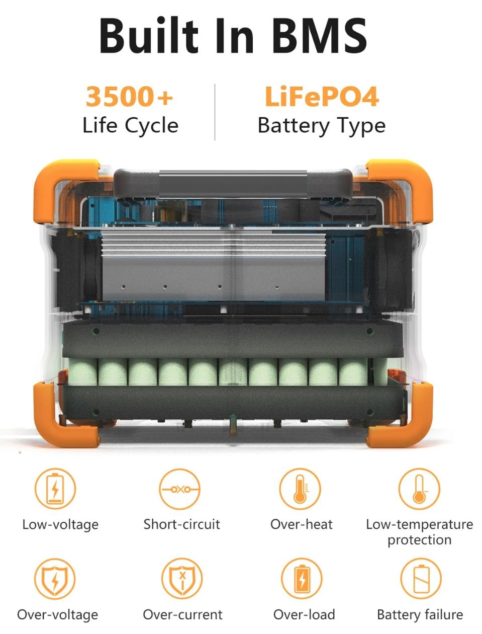 Pecron sangat memperhatikan keamanan, termasuk penggunaan baterai LiFePO4.