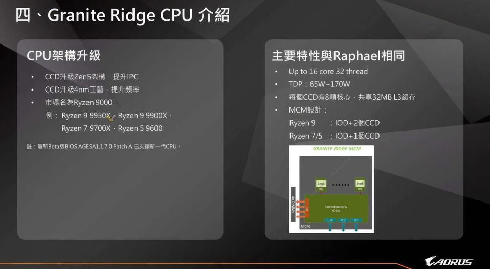 Gigabyte membocorkan informasi terkait prosesor AMD Ryzen 9000, yang mengungkap nama dari lima model baru